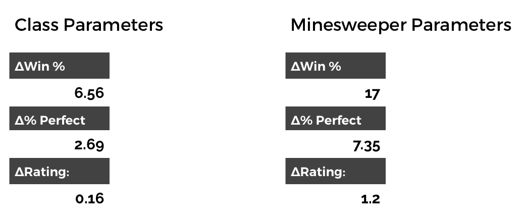 minesweeper-stats